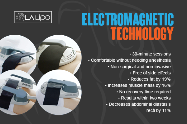 Benefits of LA-EMS Body Sculpting Treatment Fulwell